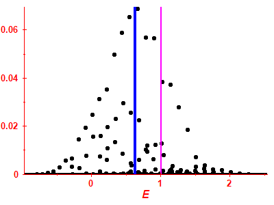 Strength function